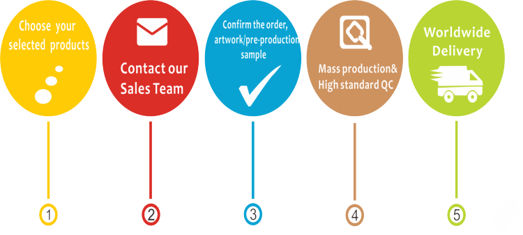 custom medals processure