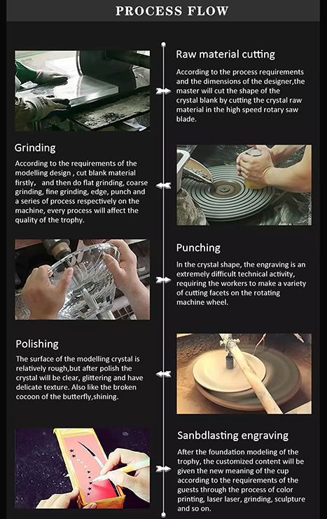 process flow for crystal trophhies